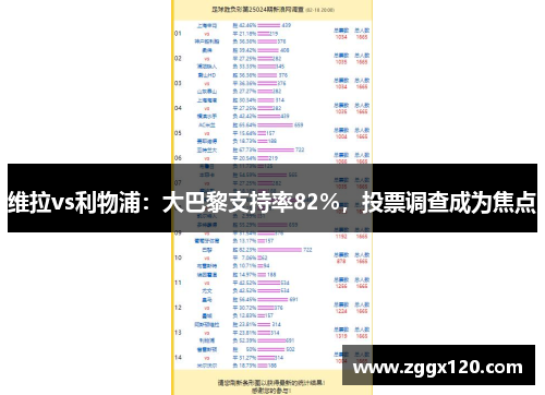 维拉vs利物浦：大巴黎支持率82%，投票调查成为焦点