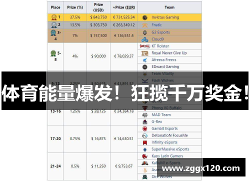 体育能量爆发！狂揽千万奖金！